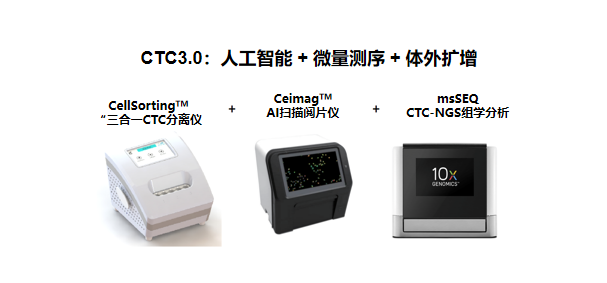 CTC技术迭代，3.0时代来临