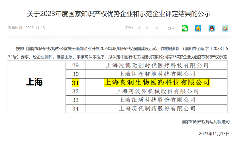 上海良润获颁“2023年国家知识产权优势企业”