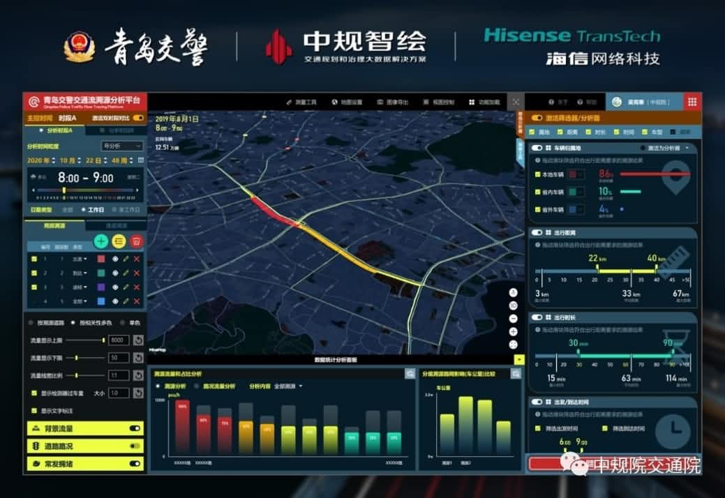 溯源车迹，智慧警勤——黄金城集团位置大数据助力青岛交警交通流溯源平台建设